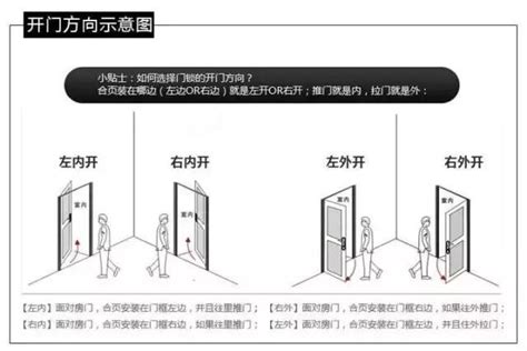 門開的方向